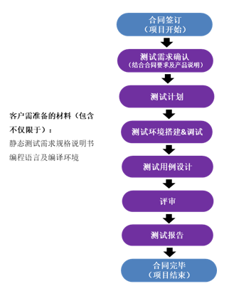 kaiyun官方网站登录入口 图片