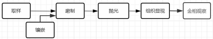 kaiyun官方网站登录入口 图片