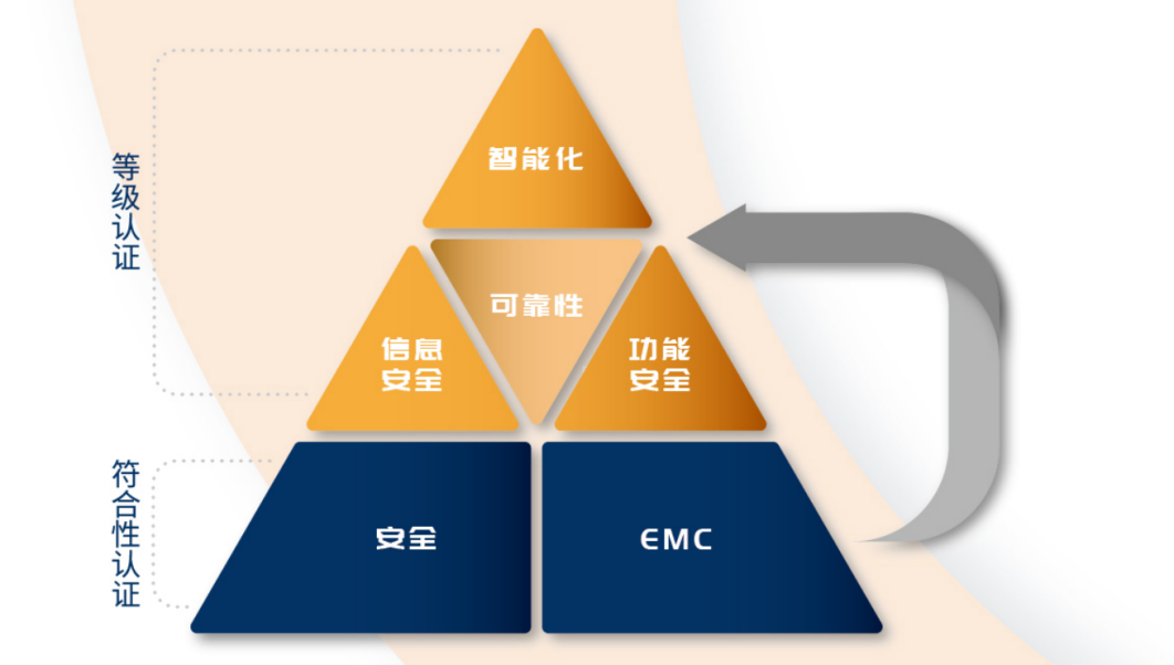 机器人研发